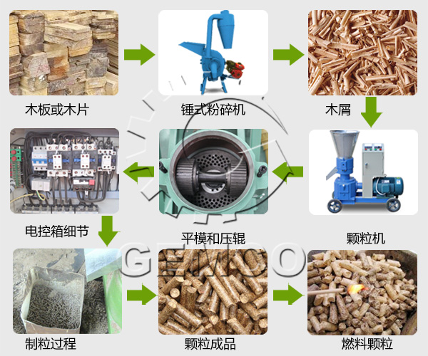 多功能飼料粉碎機(jī)加工流程